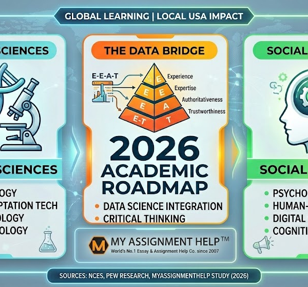 The 2026 Academic Roadmap: Top Research Fields for&hellip;