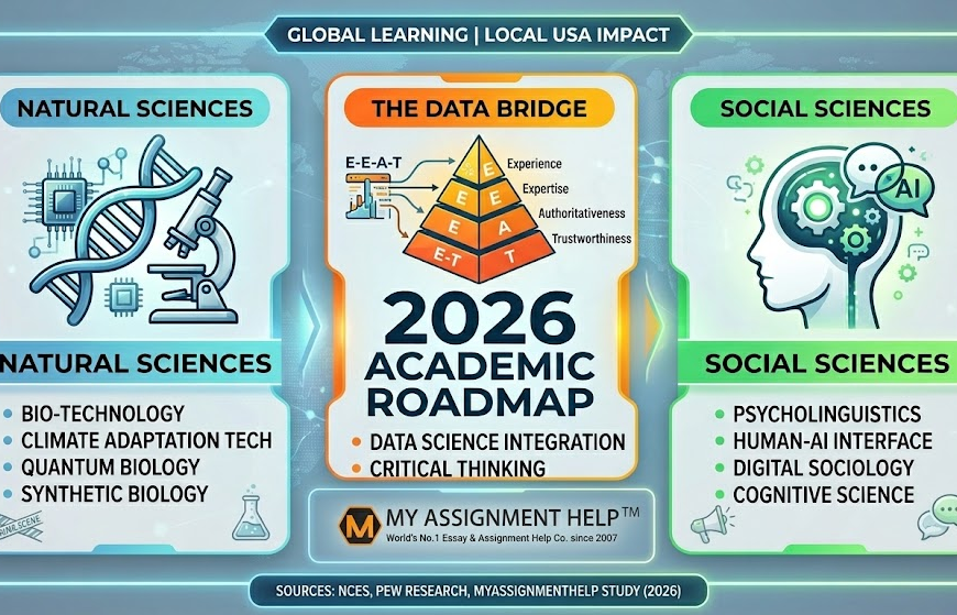 The 2026 Academic Roadmap: Top Research Fields for Social and Natural Sciences