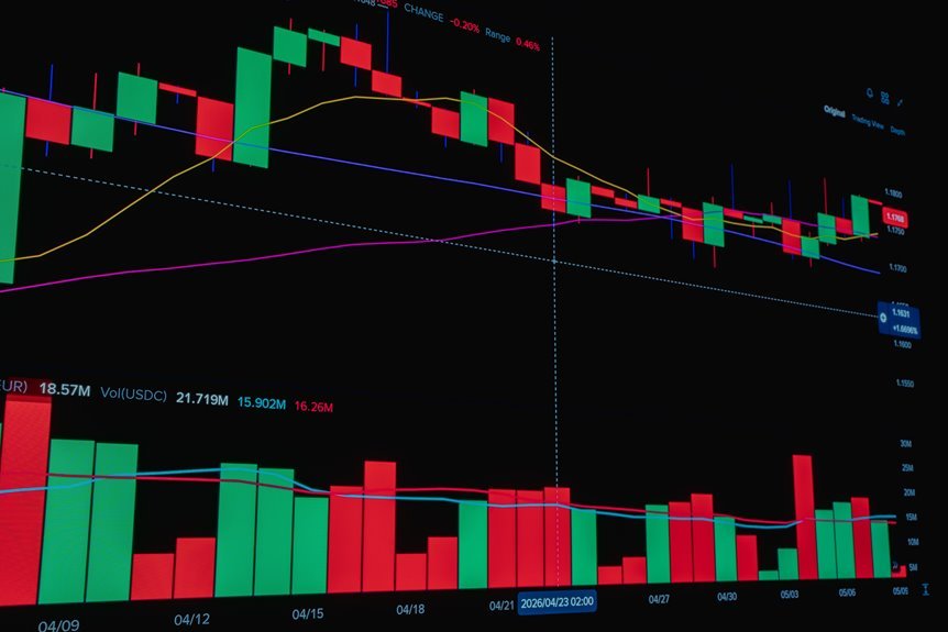 global markets economic update